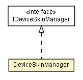 Package class diagram package DeviceSkinManager