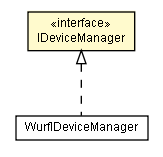 Package class diagram package IDeviceManager