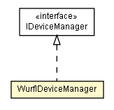 Package class diagram package WurflDeviceManager