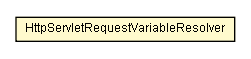Package class diagram package HttpServletRequestVariableResolver