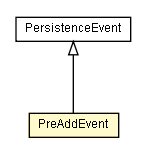 Package class diagram package PreAddEvent