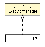 Package class diagram package IExecutorManager