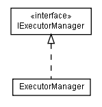 Package class diagram package lumis.portal.executor