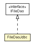 Package class diagram package FileDaoJdbc