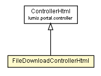 Package class diagram package FileDownloadControllerHtml