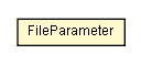 Package class diagram package FileParameter