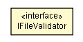 Package class diagram package IFileValidator