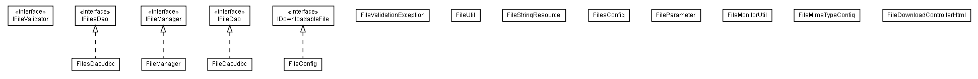 Package class diagram package lumis.portal.file