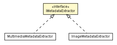 Package class diagram package IMetadataExtractor