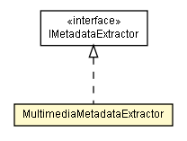 Package class diagram package MultimediaMetadataExtractor