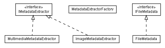 Package class diagram package lumis.portal.file.metadata