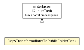 Package class diagram package CopyTransformationsToPublicFolderTask