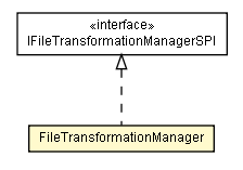 Package class diagram package FileTransformationManager