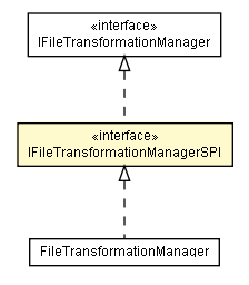 Package class diagram package IFileTransformationManagerSPI