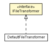 Package class diagram package IFileTransformer