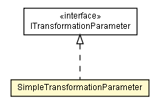 Package class diagram package SimpleTransformationParameter