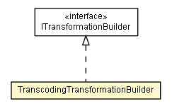 Package class diagram package TranscodingTransformationBuilder