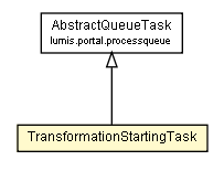 Package class diagram package TransformationStartingTask