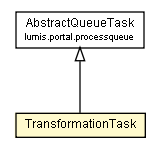 Package class diagram package TransformationTask