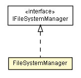 Package class diagram package FileSystemManager