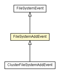 Package class diagram package FileSystemAddEvent