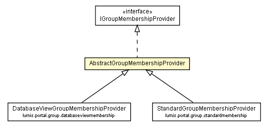 Package class diagram package AbstractGroupMembershipProvider