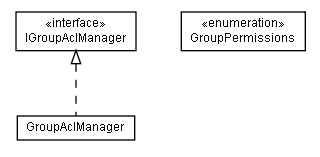 Package class diagram package lumis.portal.group.acl