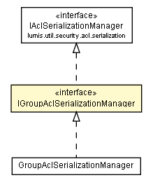 Package class diagram package IGroupAclSerializationManager