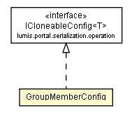 Package class diagram package GroupMemberConfig