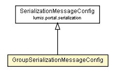 Package class diagram package GroupSerializationMessageConfig