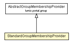 Package class diagram package StandardGroupMembershipProvider