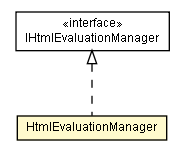 Package class diagram package HtmlEvaluationManager