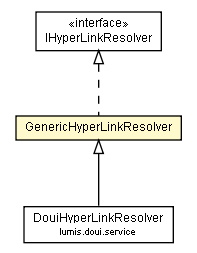 Package class diagram package GenericHyperLinkResolver