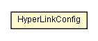 Package class diagram package HyperLinkConfig