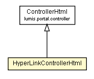 Package class diagram package HyperLinkControllerHtml