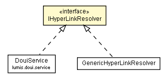 Package class diagram package IHyperLinkResolver