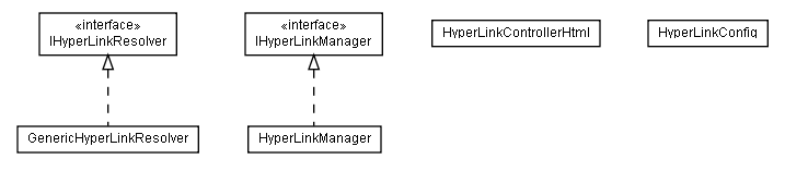 Package class diagram package lumis.portal.hyperlink