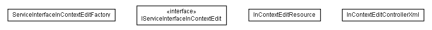 Package class diagram package lumis.portal.incontextedit