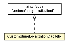 Package class diagram package CustomStringLocalizationDaoJdbc