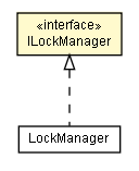 Package class diagram package ILockManager