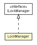 Package class diagram package LockManager