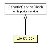 Package class diagram package LockClock