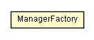 Package class diagram package ManagerFactory