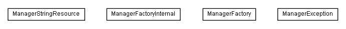 Package class diagram package lumis.portal.manager