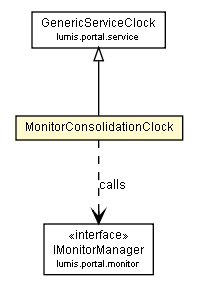 Package class diagram package MonitorConsolidationClock