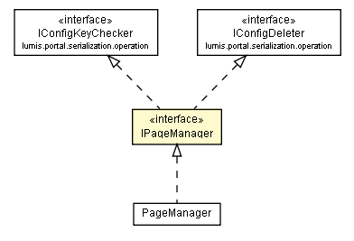 Package class diagram package IPageManager