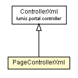 Package class diagram package PageControllerXml