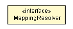 Package class diagram package PageLayoutUtil.IMappingResolver