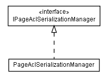 Package class diagram package lumis.portal.page.acl.serialization