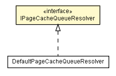 Package class diagram package IPageCacheQueueResolver